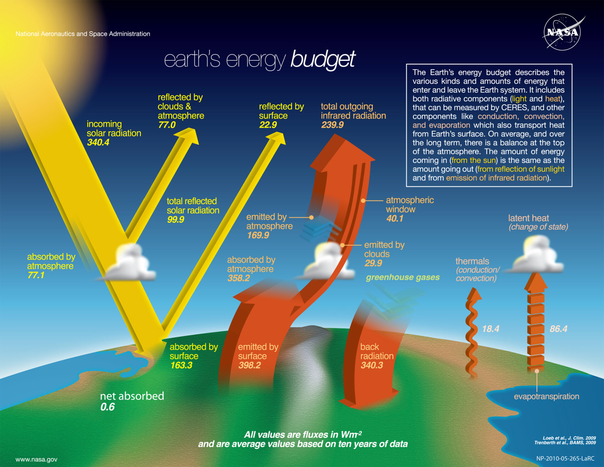 climatescientists